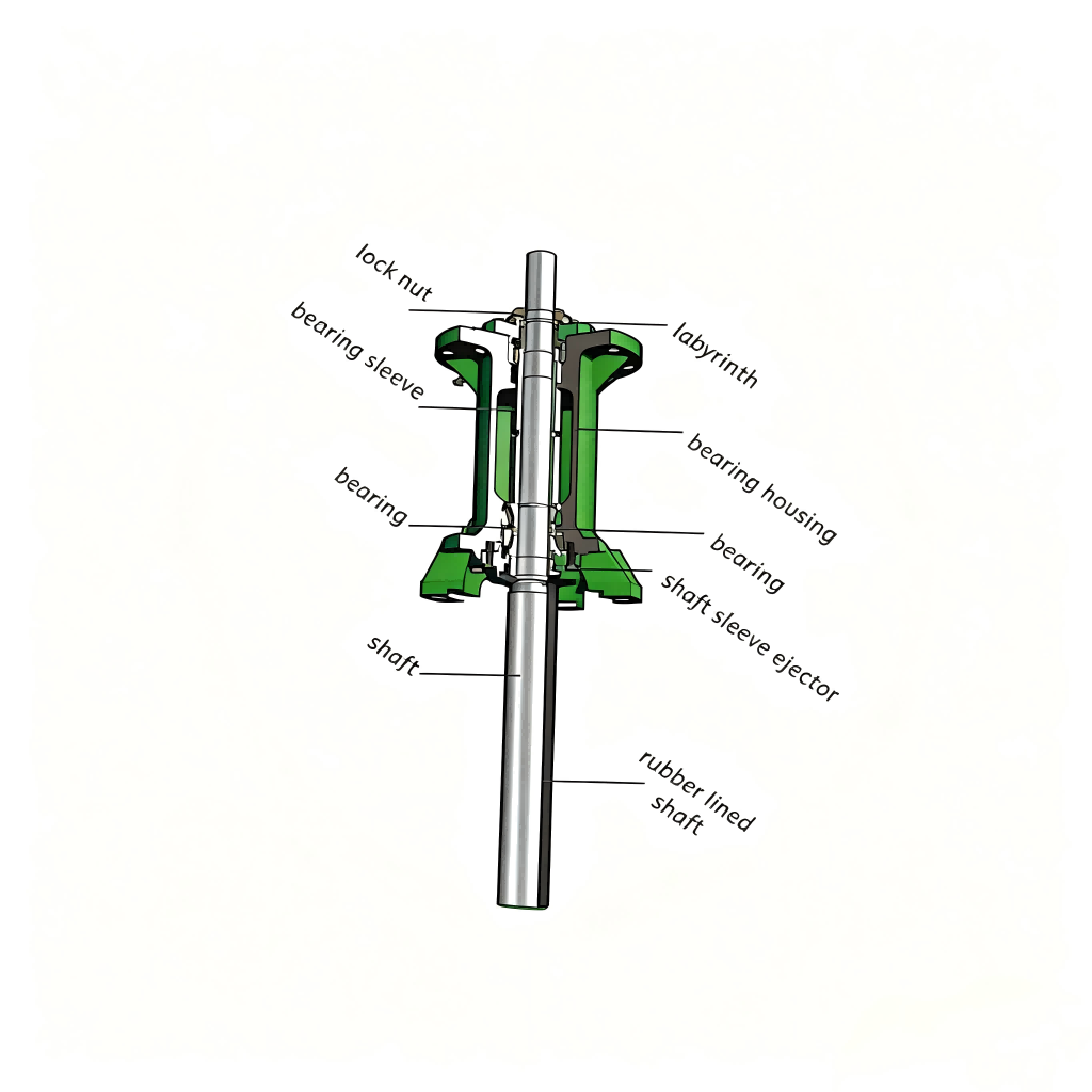 Bearing assembly horizontal section