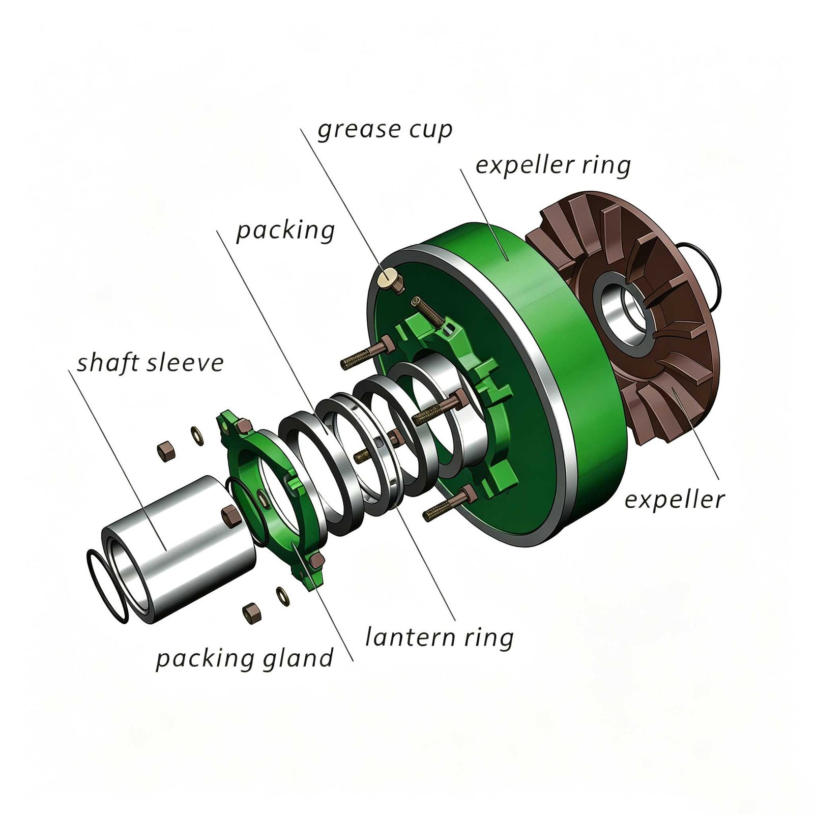 Stuffing box and expeller seal — section view