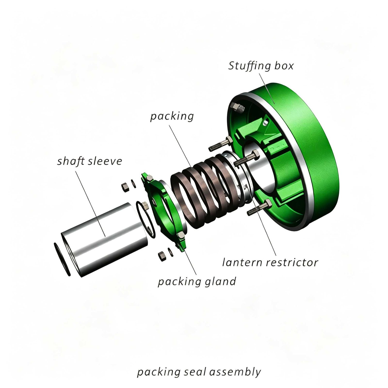 Packing seal assembly detail